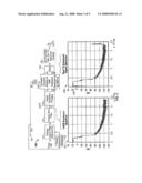 Methods and apparatus for baseband digital spectrum translation (BDST) diagram and image