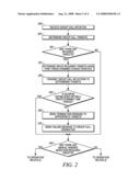 METHOD AND APPARATUS FOR USING SEQUENTIAL GROUP CALL INITIATIONS TO AVOID WASTING RESOURCES AND BATTERY LIFE WITHIN A GROUP CALL diagram and image