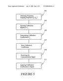 METHOD FOR ANGLE OF ARRIVAL DETERMINATION ON FREQUENCY HOPPING AIR INTERFACES diagram and image