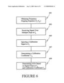 METHOD FOR ANGLE OF ARRIVAL DETERMINATION ON FREQUENCY HOPPING AIR INTERFACES diagram and image