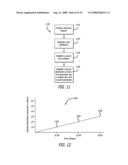 METHOD AND APPARATUS FOR PROVIDING MULTIPLE LEVELS OF PARTICIPATION IN A LOTTERY diagram and image