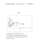 Compositions For Buccal Delivery Of Parathyroid Hormone diagram and image