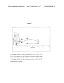 Compositions For Buccal Delivery Of Parathyroid Hormone diagram and image