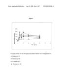 Compositions For Buccal Delivery Of Parathyroid Hormone diagram and image