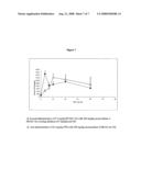 Compositions For Buccal Delivery Of Parathyroid Hormone diagram and image