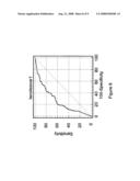 Annexin for Cancer Risk Assessment diagram and image