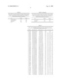 Annexin for Cancer Risk Assessment diagram and image