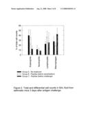 Treatment of Inflammatory Airway Disease diagram and image