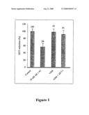 PEPTIDOMIMETIC AGENTS FROM DEXTROROTATORY AMINO ACIDS AS WELL AS PHARMACEUTICAL AGENTS THAT CONTAIN THE LATTER FOR TREATMENT OF NEURODEGENERATIVE DISEASES diagram and image