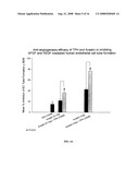 Drug Resistance Reversal In Neoplastic Disease diagram and image