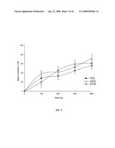 Drug Resistance Reversal In Neoplastic Disease diagram and image