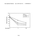 Drug Resistance Reversal In Neoplastic Disease diagram and image