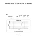 Drug Resistance Reversal In Neoplastic Disease diagram and image