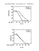 Drug Resistance Reversal In Neoplastic Disease diagram and image