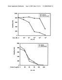 Drug Resistance Reversal In Neoplastic Disease diagram and image