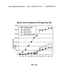 Drug Resistance Reversal In Neoplastic Disease diagram and image