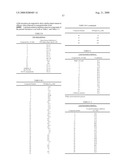 Drug Resistance Reversal In Neoplastic Disease diagram and image