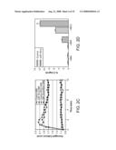 Modulation of T cell signaling threshold and T cell sensitivity to antigens diagram and image