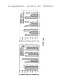 Modulation of T cell signaling threshold and T cell sensitivity to antigens diagram and image