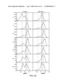 Modulation of T cell signaling threshold and T cell sensitivity to antigens diagram and image