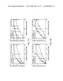 Modulation of T cell signaling threshold and T cell sensitivity to antigens diagram and image