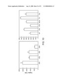 Modulation of T cell signaling threshold and T cell sensitivity to antigens diagram and image