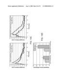 Modulation of T cell signaling threshold and T cell sensitivity to antigens diagram and image