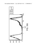 Modulation of T cell signaling threshold and T cell sensitivity to antigens diagram and image