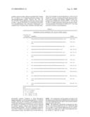 Modulation of T cell signaling threshold and T cell sensitivity to antigens diagram and image