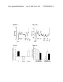 Methods and compositions for modulating BK channel activity and vasodilation diagram and image