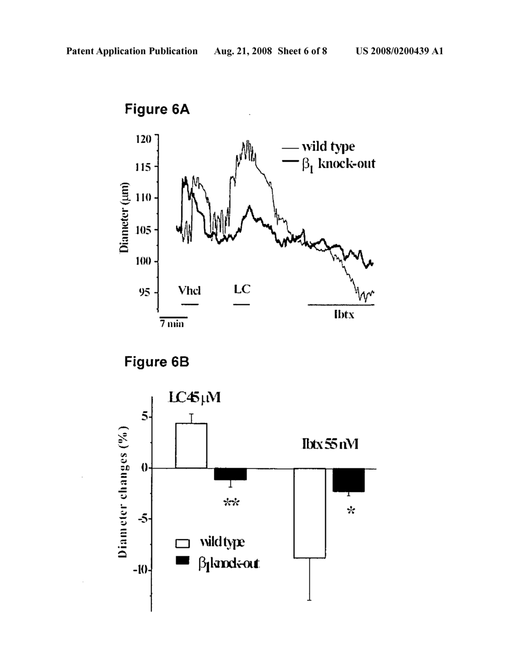 Methods and compositions for modulating BK channel activity and vasodilation - diagram, schematic, and image 07