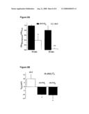 Methods and compositions for modulating BK channel activity and vasodilation diagram and image