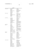 Tetrahydroquinolines for Use as Modulators of the Mitotic Motor Protein Eg5 diagram and image