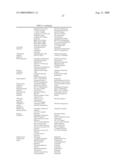 Tetrahydroquinolines for Use as Modulators of the Mitotic Motor Protein Eg5 diagram and image