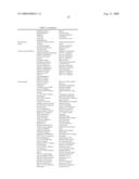 Tetrahydroquinolines for Use as Modulators of the Mitotic Motor Protein Eg5 diagram and image