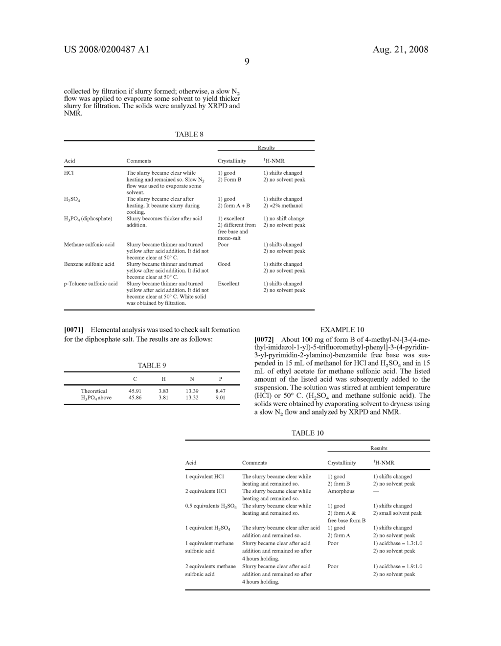 Salts of 4-Methyl-N-[3-(4-Methyl-Imidazol-1-Yl)-5-Trifluoromethyl-Phenyl]-3-(4-Pyridin-3-Yl-Pyrimidin-2-Ylamino)-Benzamide - diagram, schematic, and image 18