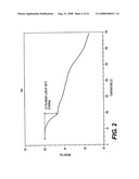 CRYSTALLINE FORMS OF SOLVATED ILAPRAZOLE diagram and image