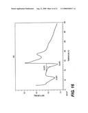 CRYSTALLINE FORMS OF SOLVATED ILAPRAZOLE diagram and image