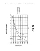 CRYSTALLINE FORMS OF SOLVATED ILAPRAZOLE diagram and image