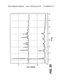 CRYSTALLINE FORMS OF SOLVATED ILAPRAZOLE diagram and image