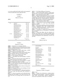 PHARMACEUTICAL COMPOSITION OF IBUPROFEN AND PARACETAMOL AND METHODS OF USING THE SAME diagram and image