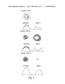 Inhibitory or blocking agents of molecular generating and/or/ inducing functions diagram and image