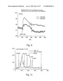 Inhibitory or blocking agents of molecular generating and/or/ inducing functions diagram and image