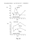 Inhibitory or blocking agents of molecular generating and/or/ inducing functions diagram and image