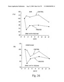 Inhibitory or blocking agents of molecular generating and/or/ inducing functions diagram and image