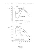 Inhibitory or blocking agents of molecular generating and/or/ inducing functions diagram and image