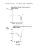 Inhibitory or blocking agents of molecular generating and/or/ inducing functions diagram and image