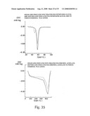 Inhibitory or blocking agents of molecular generating and/or/ inducing functions diagram and image