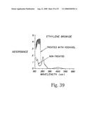 Inhibitory or blocking agents of molecular generating and/or/ inducing functions diagram and image