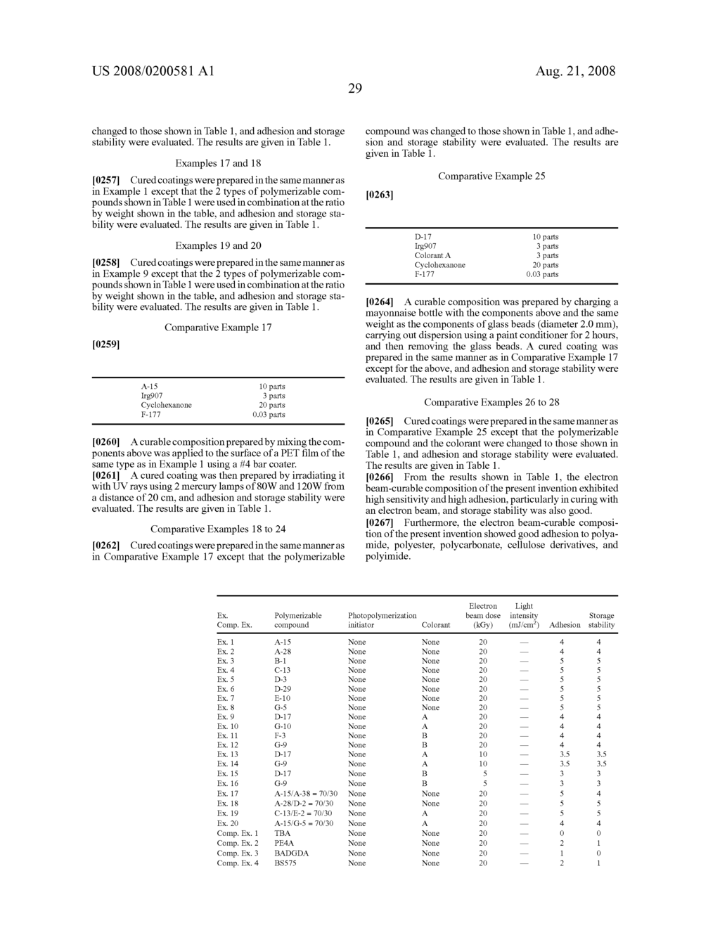 CURABLE COMPOSITION AND PROCESS FOR PRODUCING CURED COATING - diagram, schematic, and image 30